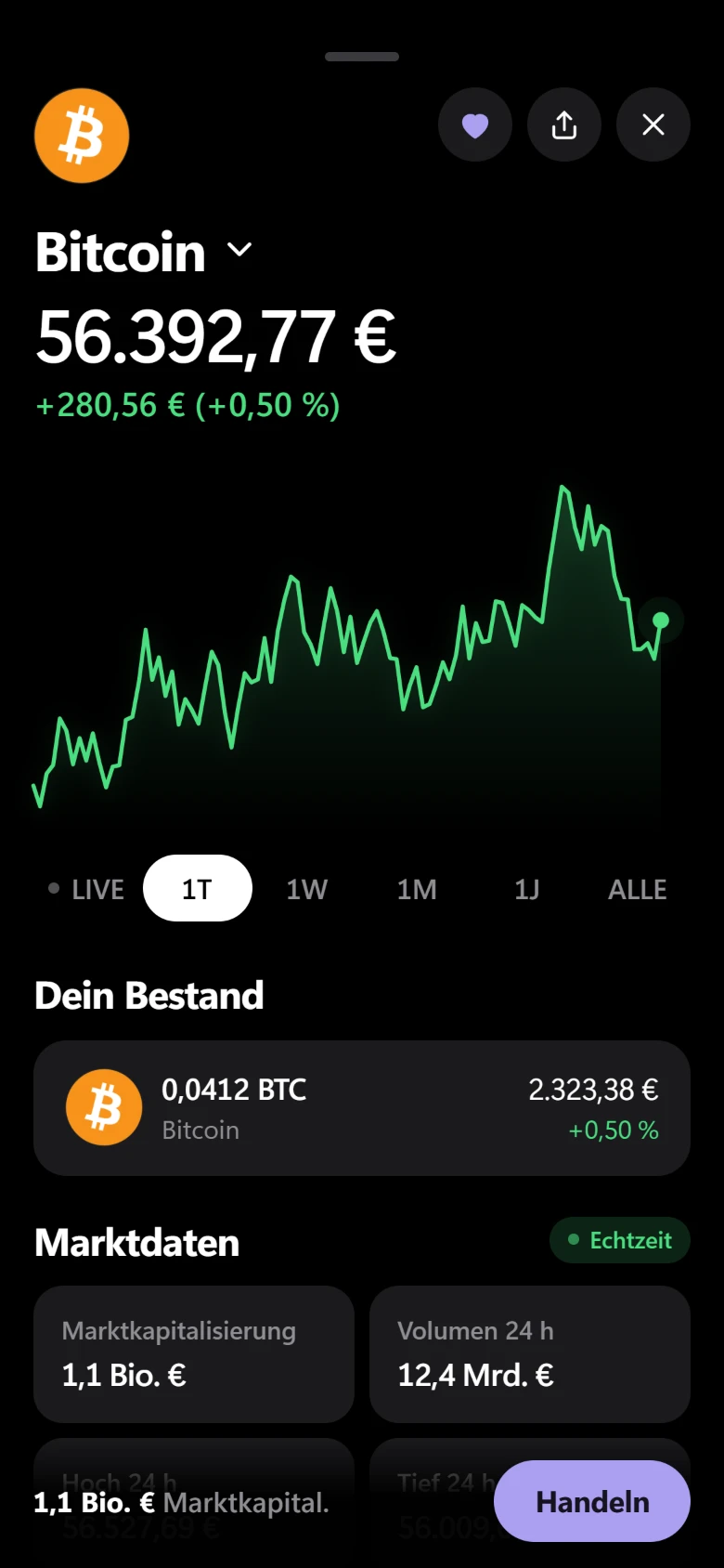 Bitcoin-Detailseite mit Kursverlauf